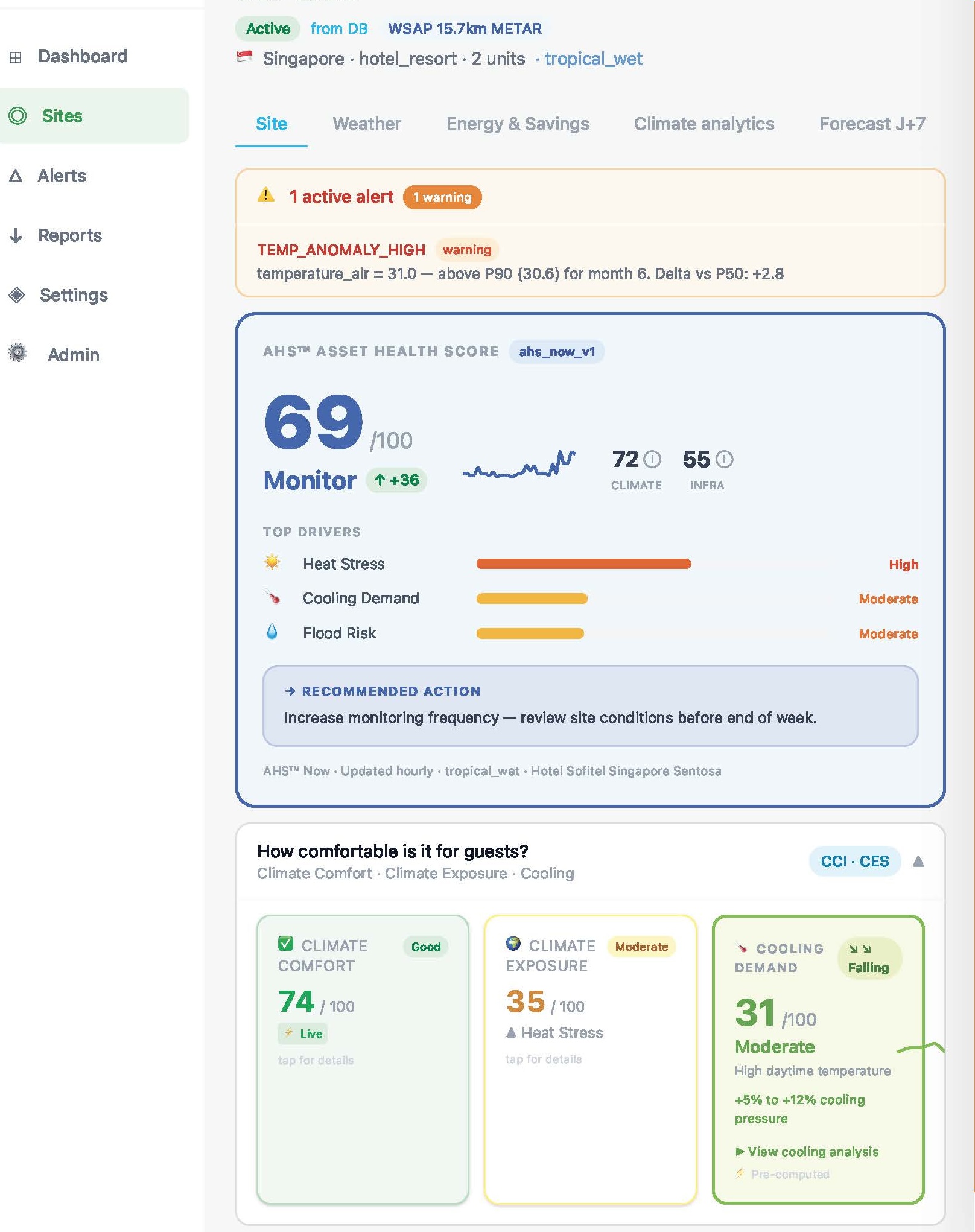 Velox AI platform — Hotel Sofitel Singapore Sentosa. AHS 69 Monitor. Heat Stress High, Cooling Demand Moderate, Flood Risk Moderate. Climate Comfort CCI 74 Good. Recommended action: increase monitoring frequency.