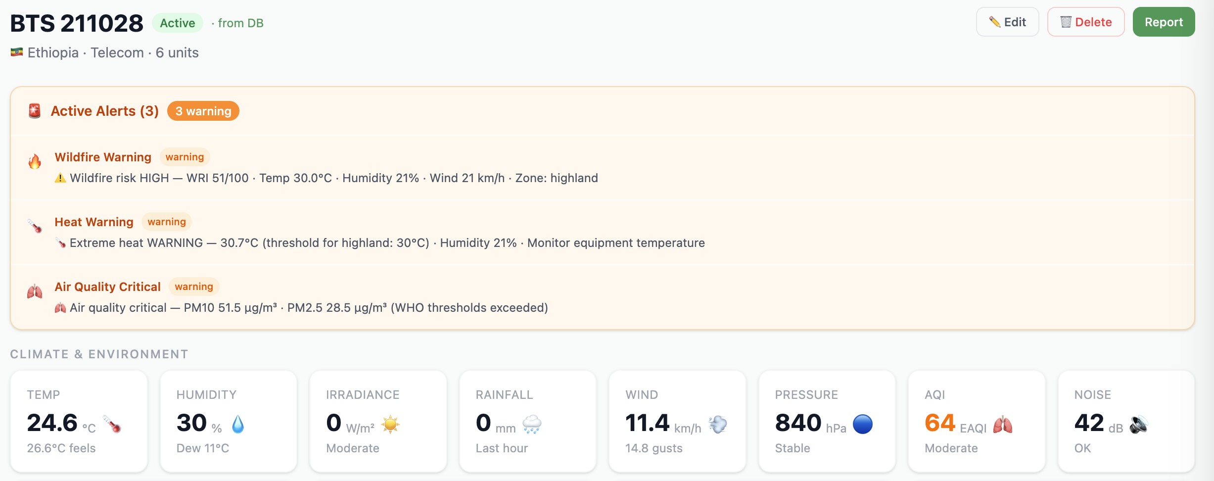 Velox AI platform — live climate alerts dashboard showing BTS 211028 Ethiopia site with Wildfire Warning WRI 51/100, Extreme Heat 30.7°C and Air Quality Critical alerts