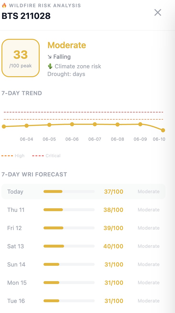 WRI™ Wildfire Risk Index — 33/100 Moderate Falling. 7-day trend and forecast for BTS tower.